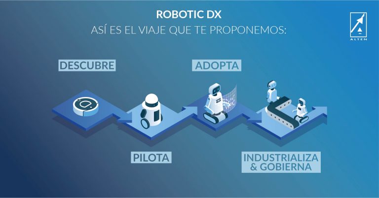 La automatización de procesos de negocio mediante la robotización